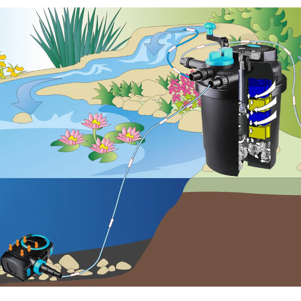 AllPondSolutions 5000L Pressurised Pond Filter 11w UV Easy Clean PFC-5000 - Image 8