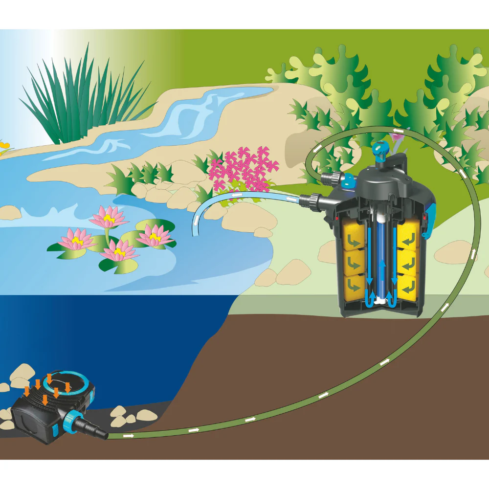 AllPondSolutions 3000L Pressurised Pond Filter 9w UV Easy Clean PFC-3000 - Image 10