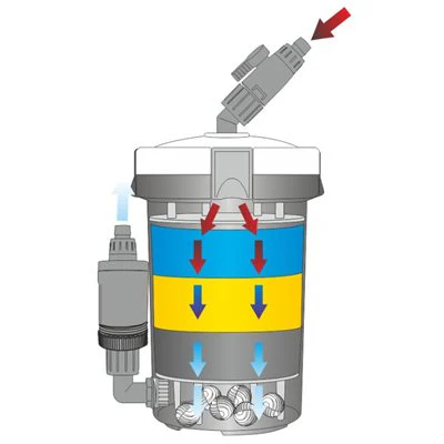 AllPondSolutions 400L/H Aquarium External Filter EF-150 - Image 6