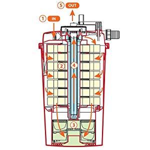 AllPondSolutions Pressurised Pond Filter Kit PFC-20000 & AquaECO-10000 - Image 5